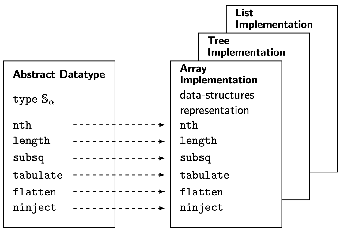 01-sequence slides