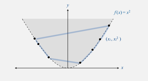 convexhull_reduction.png