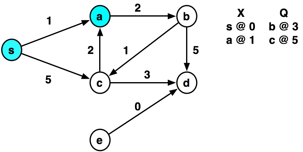 01-shortest-path slides