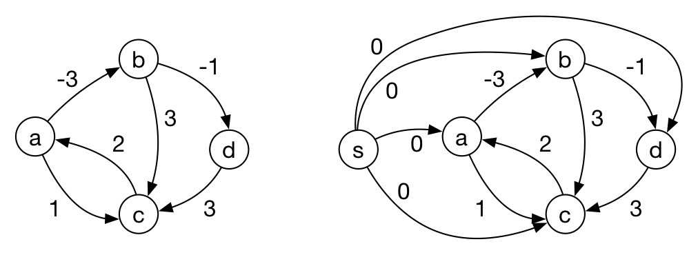 01-all-pairs-shortest-paths slides